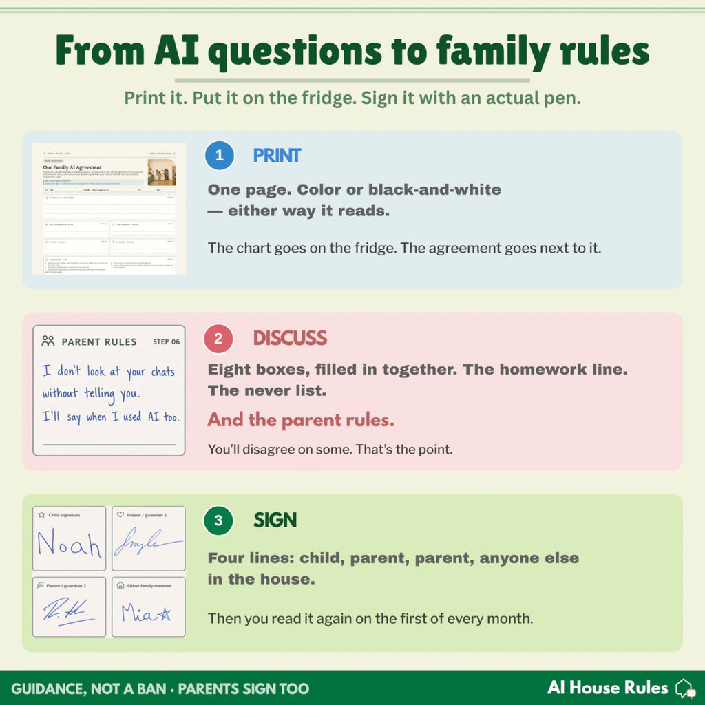 AI House Rules Complete Kit