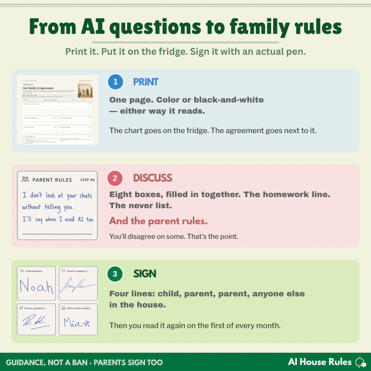 AI House Rules Complete Kit